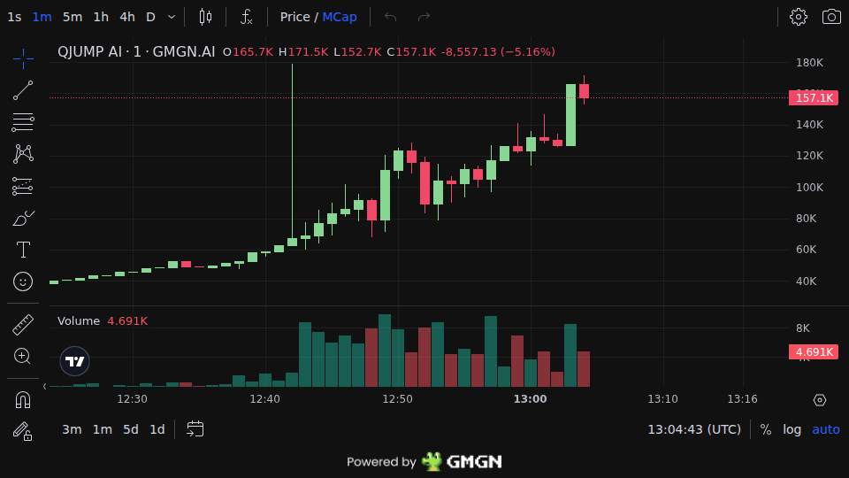 WolfiePump's tweet photo. $QJUMP AI
Early call → Now 2X
MC: $78K → $169K
Free Calls (Daily): https://t.co/eJzYWVQ9FC
2qXz1FzHkb3cQtM9d2s6W77sWGFFatSeqrCLWnqydaos
#MemeSol #Solana #memecoins #QJUMP AI https://t.co/QKHcE3ODa7