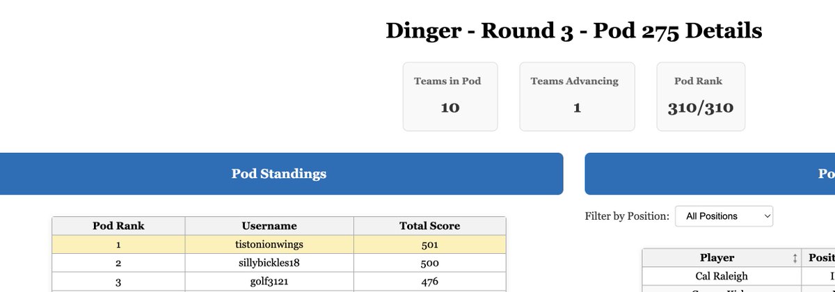The pod gods seem to be doing everything they can to get me to the finals

Currently near the top of the weakest pods in both The Dinger and The Frozen Rope