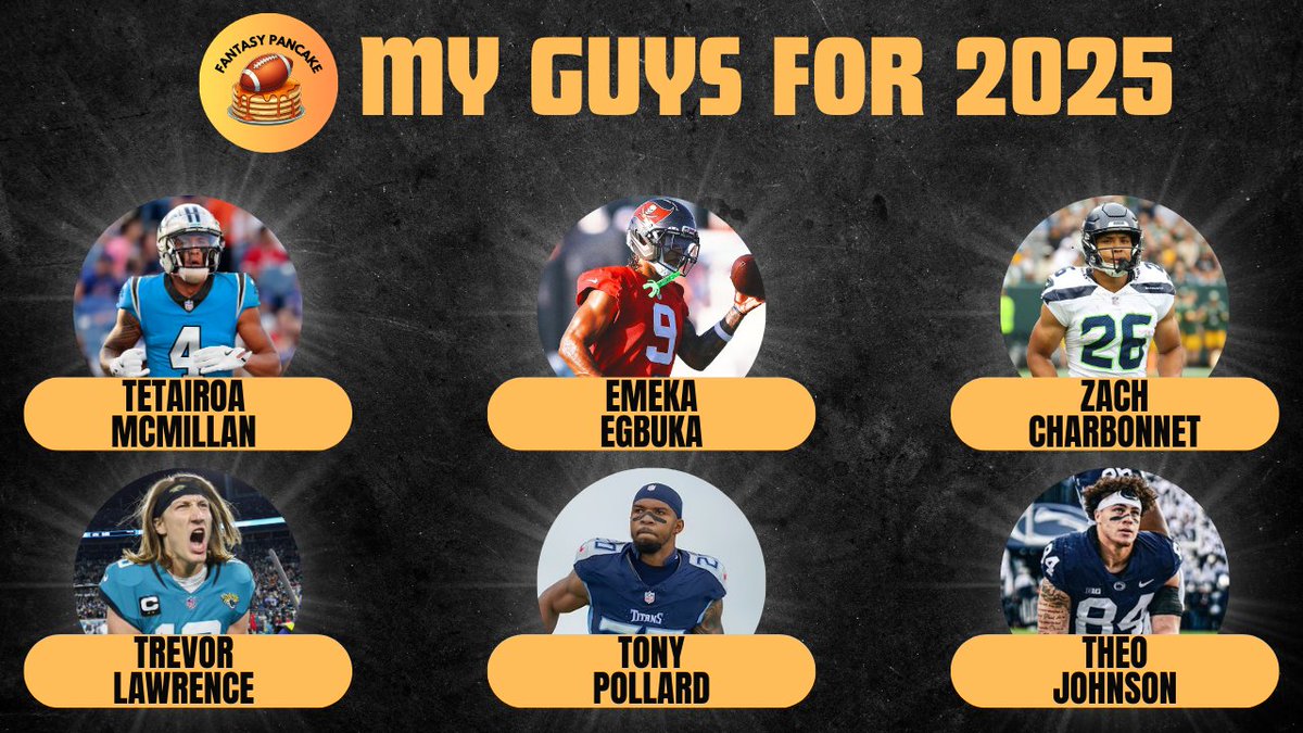 🚨My guys for 2025 🚨

I'm betting everything on these six players at cost this year.

What do you think?