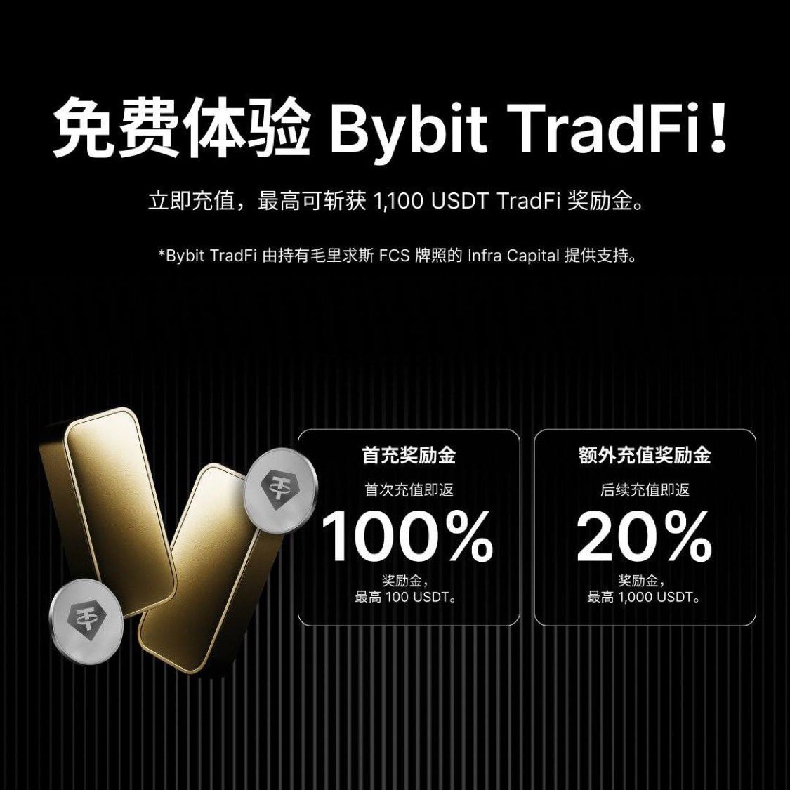 宝子们！Bybit TradFi奖励活动火爆上线，福利直接拉满！

现在存款即可解锁最高1100 USDT奖励！用这笔额度交易黄金、原油、外汇、股票等TradFi产品，收益直接起飞，轻松叠加赚钱buff！

股票交易全新升级，优势多到炸：
- 超低手续费：仅$0.02/手、0.2/单，交易成本省到家！
-
