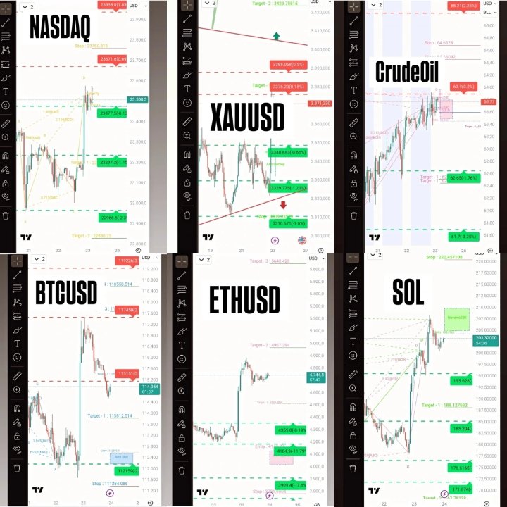 andri_zakarias's tweet photo. View NASDAQ GOLD OIL BTC ETH SOL XRP AAVE HYPE PENDLE pasca Testimony FED POWELL.
#CTASaham
#ctacryptogold
#trending
#saham
#Nasdaq
#FOMC
#FedPowell
#BTCUSD
#Crypto
#AAVE
#HYPE
#altcoin
#Pendle
#ETH
#SOLANA
#XRP
#XAUUSD
#OIL
#algoritmactasaham
#AItrading
#Bandarmologi
#Trading https://t.co/eFDzvoIWbR