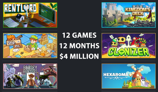 UnityCodeMonkey's tweet image. **NEW GAME DEV REPORT** 
Simple strategy making MILLIONS, and Silksong release date!
Also surprisingly reasonable take from AI CEO, and fun Steam page opening ceremony
gamedevreport.beehiiv.com/p/simple-strat…
Subscribe to the Weekly Newsletter! #gamedev #indiedev