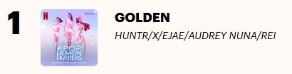 #KpopDemomHunters gotta be setting some kinda UK music chart records by now -right?