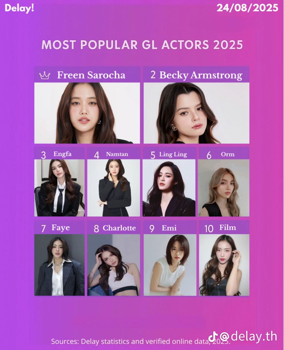 Most Popular GL Actress 2025 

TOP 1 - 2 FreenBecky GL NO.1 👑

"It is important to highlight that this ranking is not limited to Thailand ; it represents global popularity and influence within the GL industry."

💅💅💅💅

#ฟรีนเบค #FreenBecky
#srchafreen #beckysangels