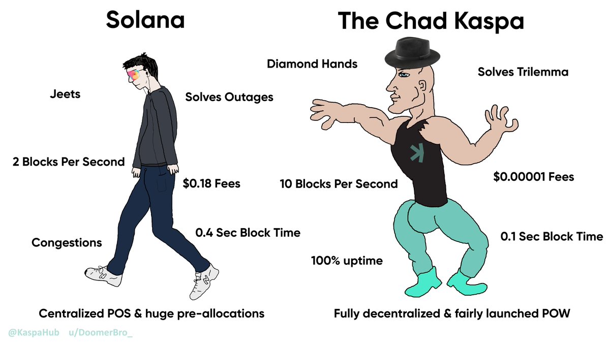 Kaspa $KAS vs Solana $SOL