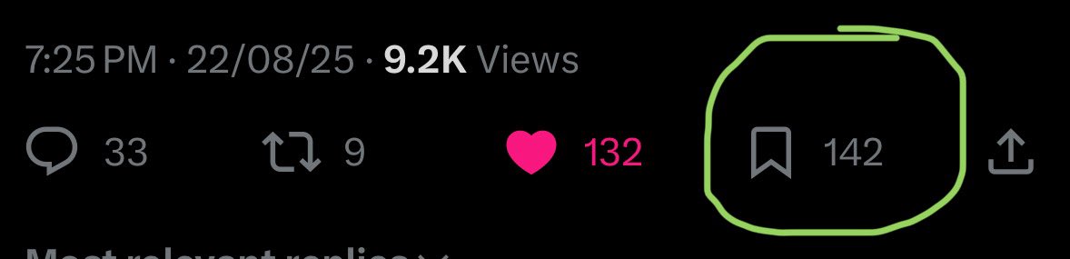 Now that’s a signal to die for, more bookmarks than likes 😎