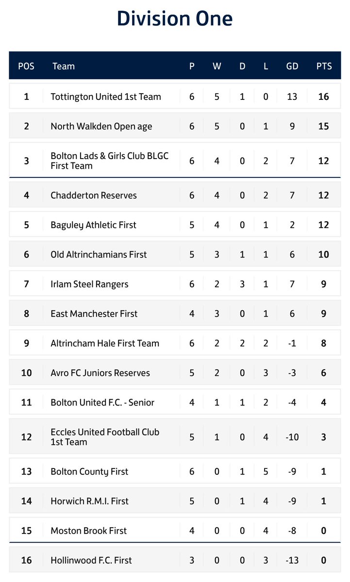 Tottington United Football Club tweet media