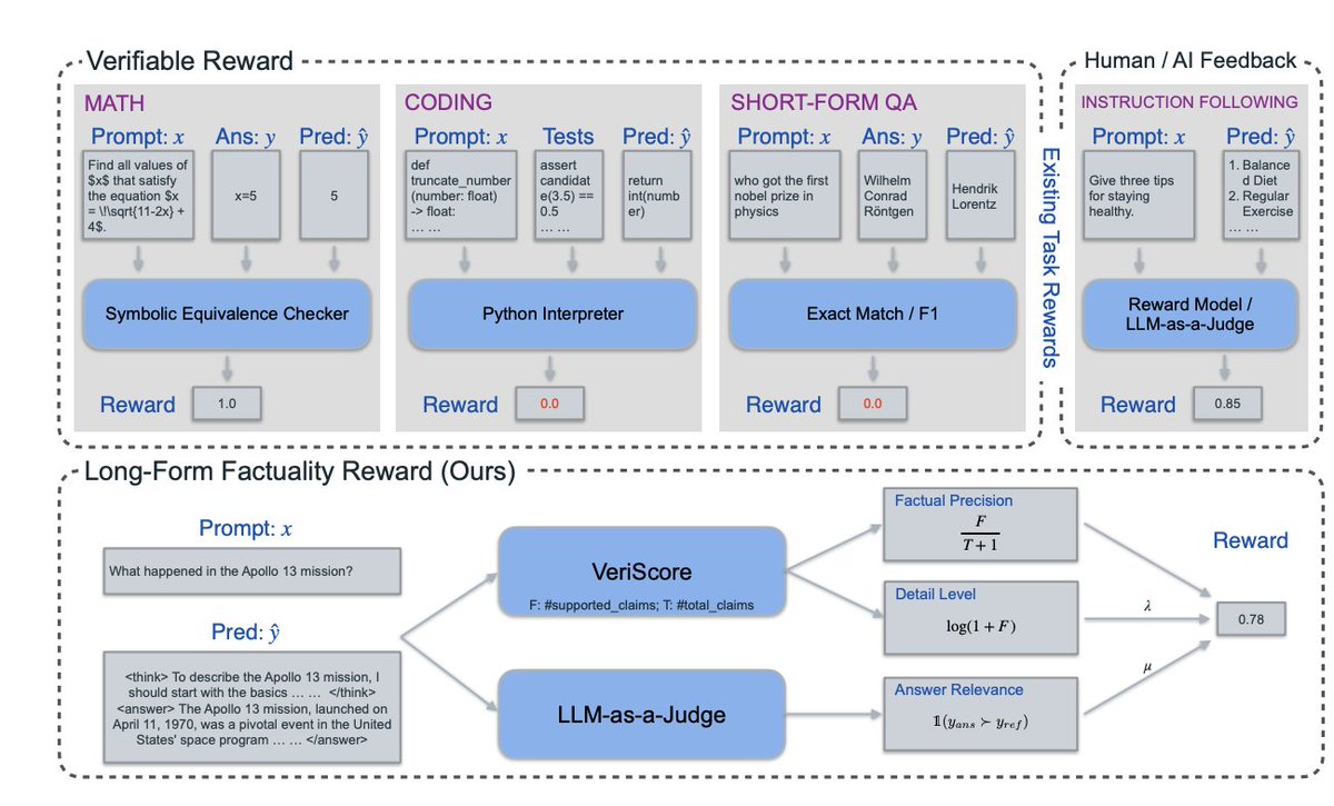 Forging Truth: A New Alchemy for Grounding AI in Reality

In the burgeoning world of artificial intelligence, a strange and troubling paradox has emerged. The latest generation of Reasoning Large Language Models (R-LLMs)—digital intellects endowed with the capacity for extended,