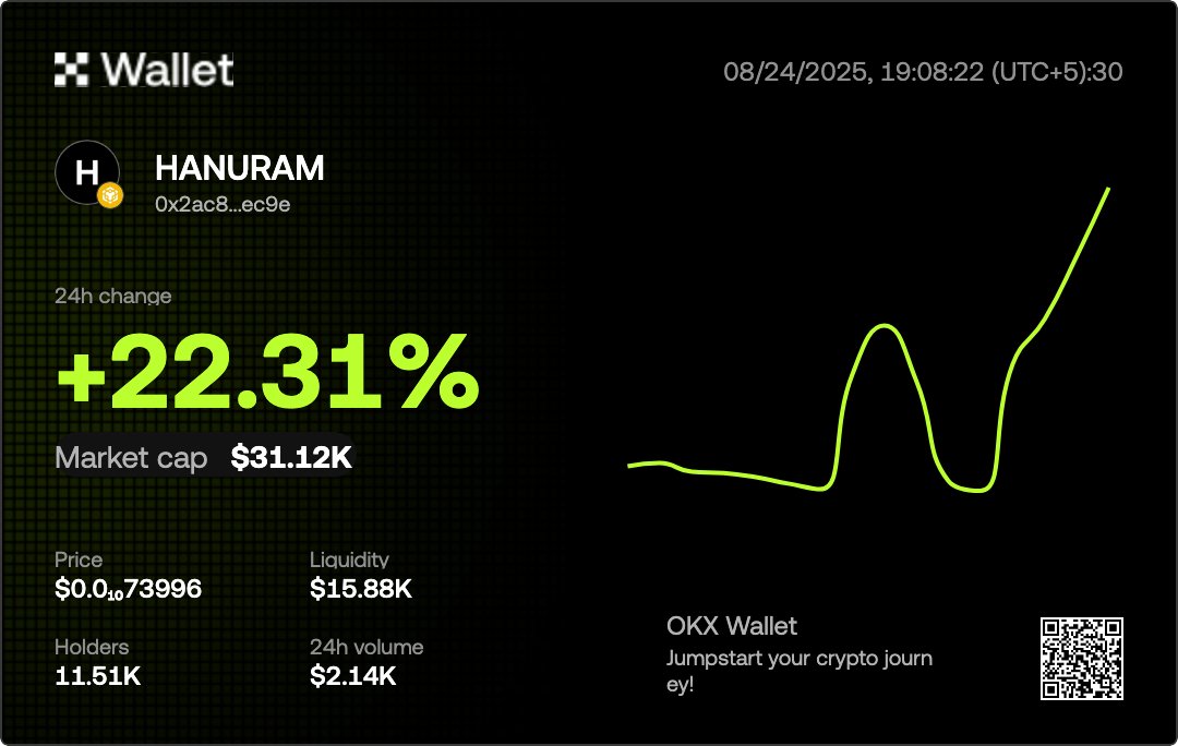 $HANURAM is making waves! Jump into OKX DEX to catch the momentum. 

SWAP HANURAM - web3.okx.com/ul/bXvO94P

#CryptoTrading #OKX #memecoin #CryptoTrading #hanuram 

Follow <a href="/HanuramOfficial/">Hanuram</a> to join HANURAM  ARMY