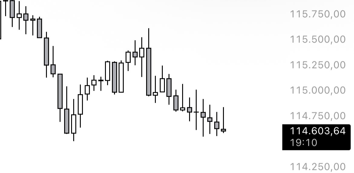 Smokey 一目均衡表 tweet media