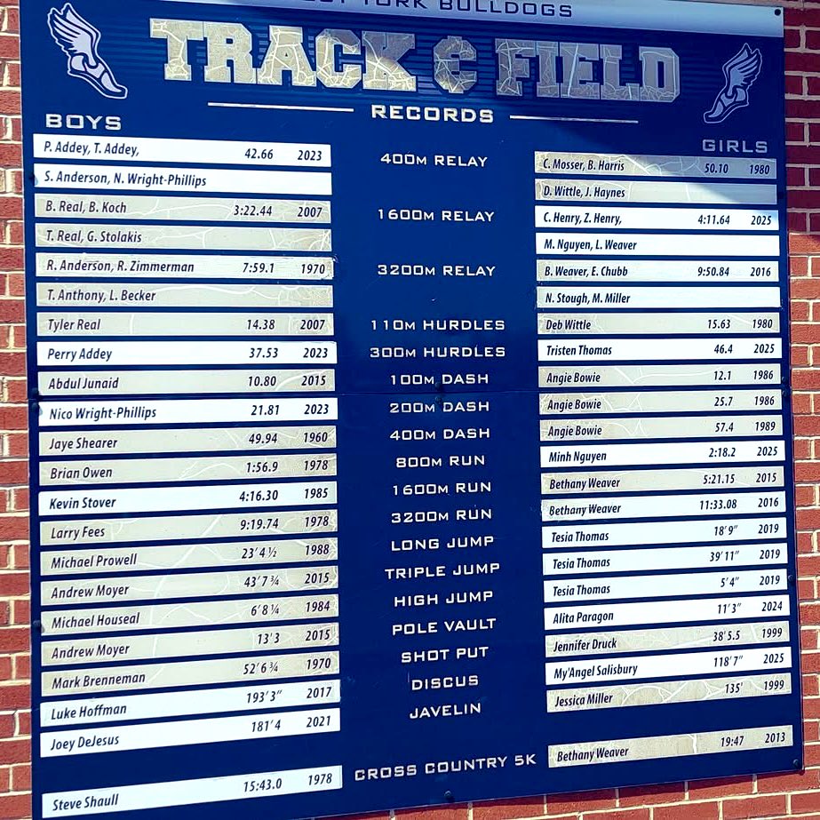 Proud to be officially represented on our field record board! 💙🐾 #wybulldogs #henrytwins