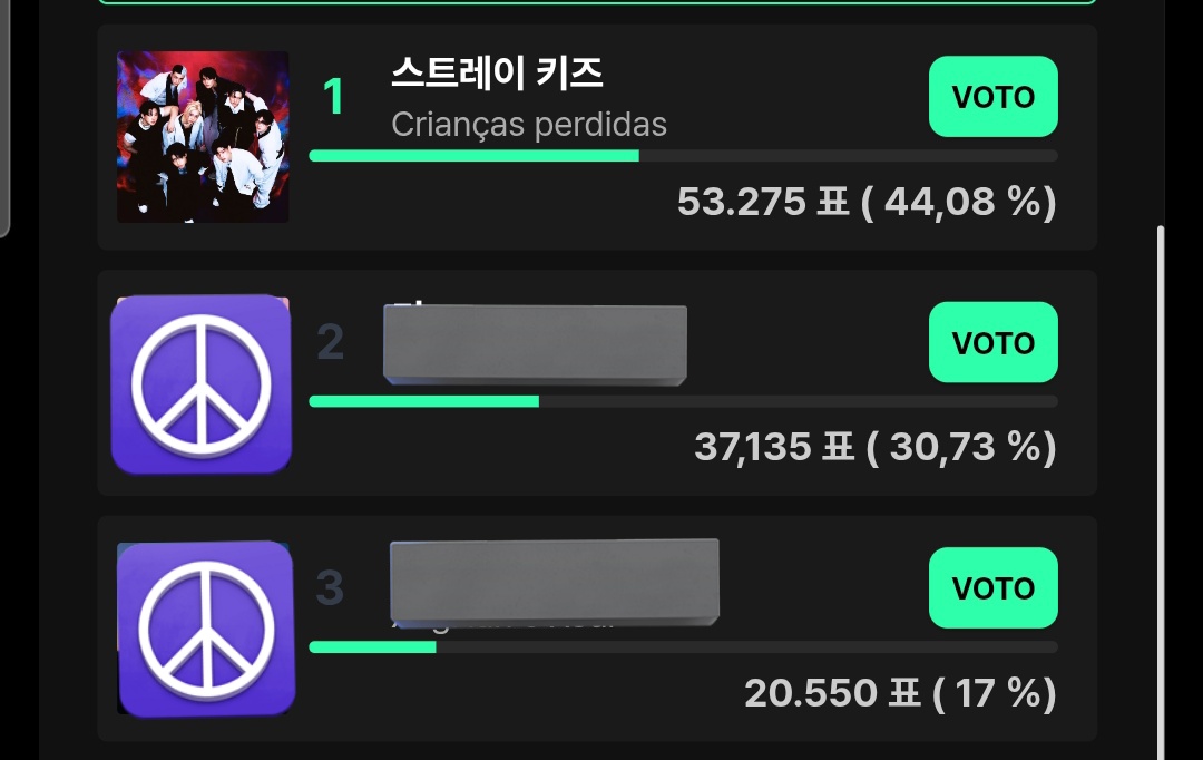 Stray Kids Brasil (@straykidsbrasil) on Twitter photo 「 LEMBRETE x MUNIVERSE 」
STAYs, votem em "CEREMONY" para a melhor apresentação da semana do Music Core! O vencedor ganhará um PRÊMIO FÍSICO 🏆
Votem pelo site abaixo:
↝ muniverse.io/votehome
✅ Aumentem o GAP
✅ 10 votos por conta diariamente
⬇️ TUTORIAL
<a href="/Stray_Kids/">Stray Kids</a> 「 LEMBRETE x MUNIVERSE 」
STAYs, votem em "CEREMONY" para a melhor apresentação da semana do Music Core! O vencedor ganhará um PRÊMIO FÍSICO 🏆
Votem pelo site abaixo:
↝ muniverse.io/votehome
✅ Aumentem o GAP
✅ 10 votos por conta diariamente
⬇️ TUTORIAL
<a href="/Stray_Kids/">Stray Kids</a>