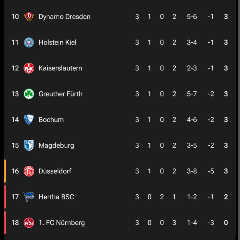 Die Nummer 1 im Osten 💪🏻

Grüße in die Börde <a href="/JoerkWeber/">Jörg 🤬🤬🤬</a>