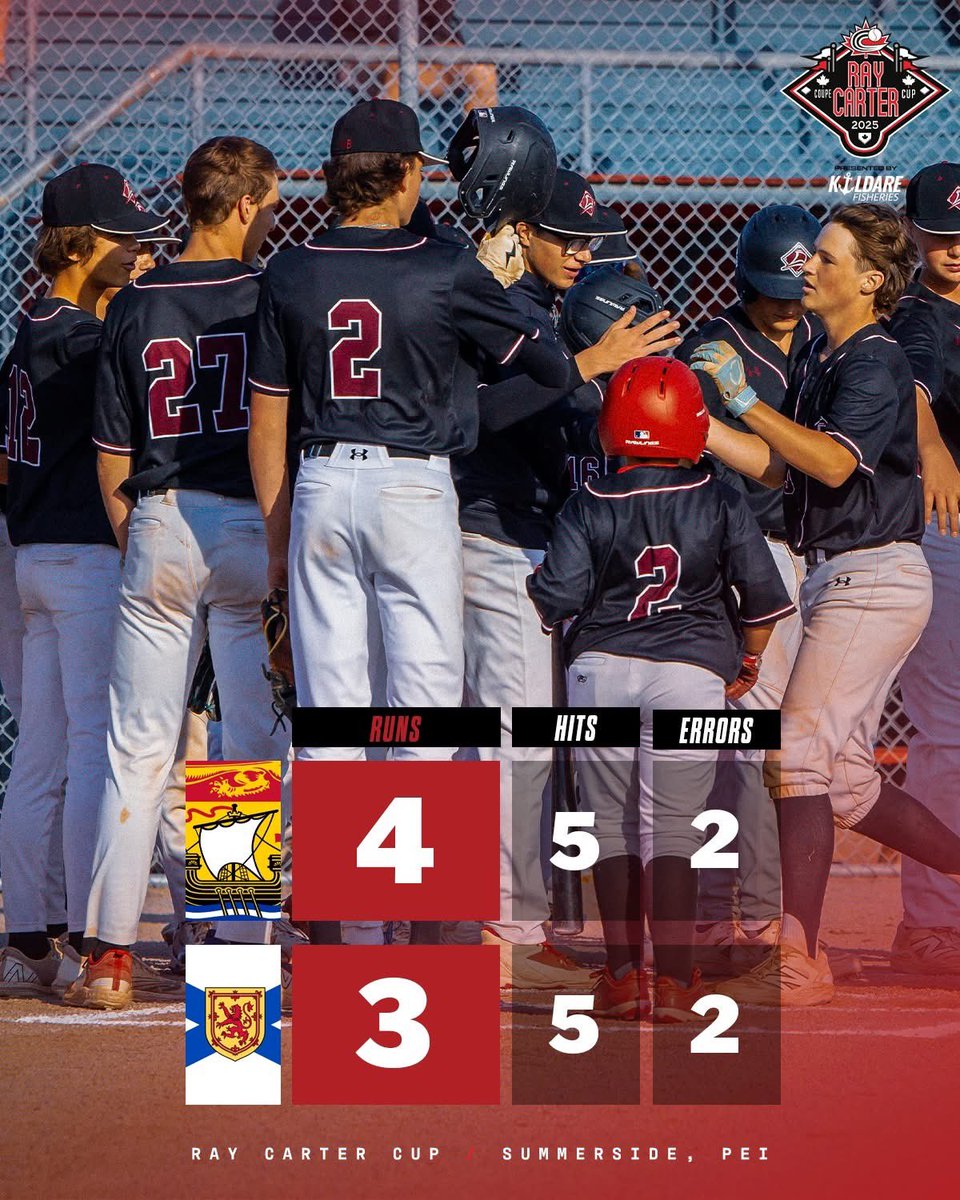 RESULTS | Game 22: Team Nova Scotia vs Team New Brunswick

#SummersideBaseball | <a href="/summersidePEI/">City of Summerside</a> | <a href="/baseballcanada/">Baseball Canada 🇨🇦⚾️</a> | <a href="/tourismpei/">TourismPEI</a>