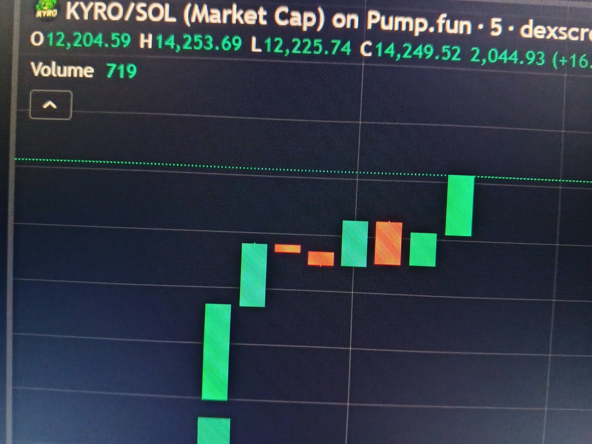 ETH__STARK's tweet photo. $KYRO Countdown to the moon—who’s packed their moon bags already? ⏳🌕 https://t.co/v4wurmV6B2