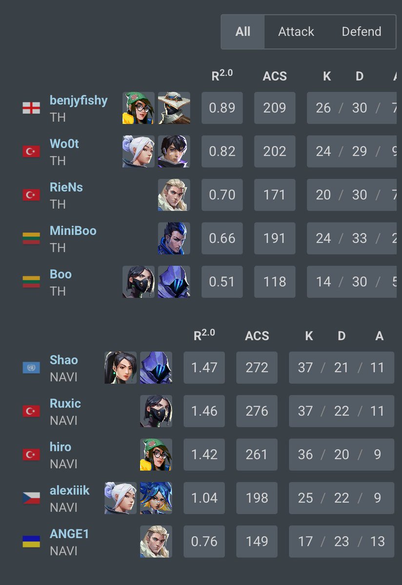 alexiiik (@alexiiik_val) on Twitter photo 2 0 <a href="/TeamHeretics/">Team Heretics</a> ggs
step by fucking step
rematch against giants 29th 2 0 <a href="/TeamHeretics/">Team Heretics</a> ggs
step by fucking step
rematch against giants 29th