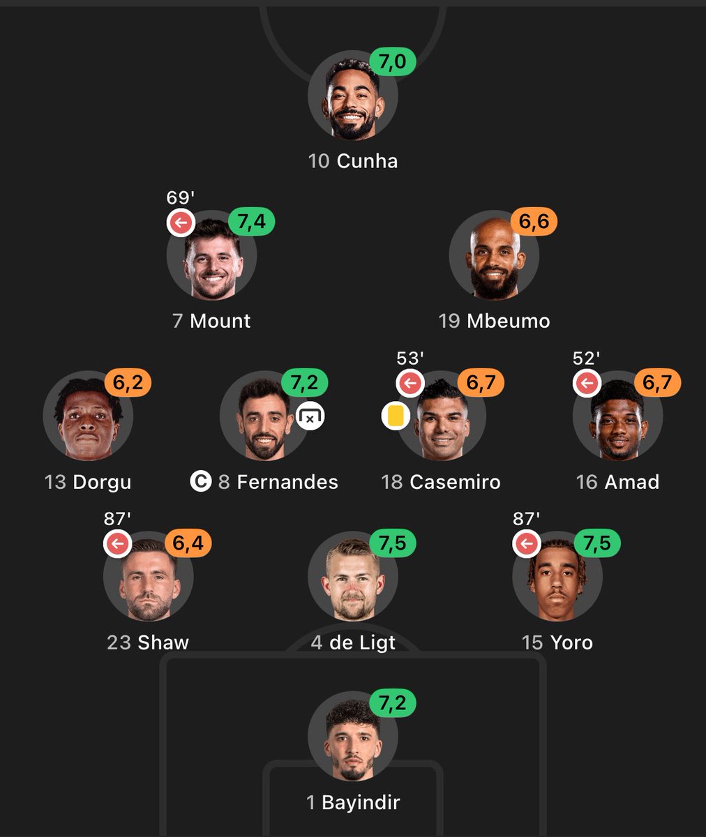 Man Utd needs a new midfielder and a goalkeeper