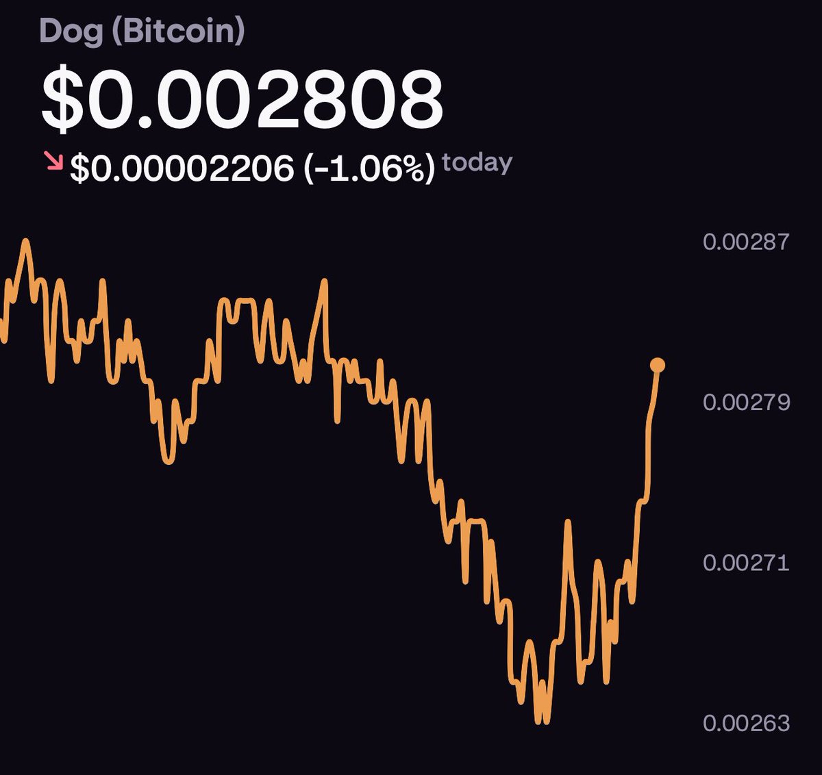 Can $DOG break 300M market cap today?

The community is strong, momentum is here… this could be the moment 👀🔥