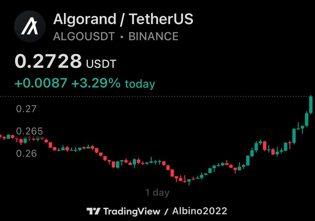 $ETH just hit new ATH. $ALGO will be the next.