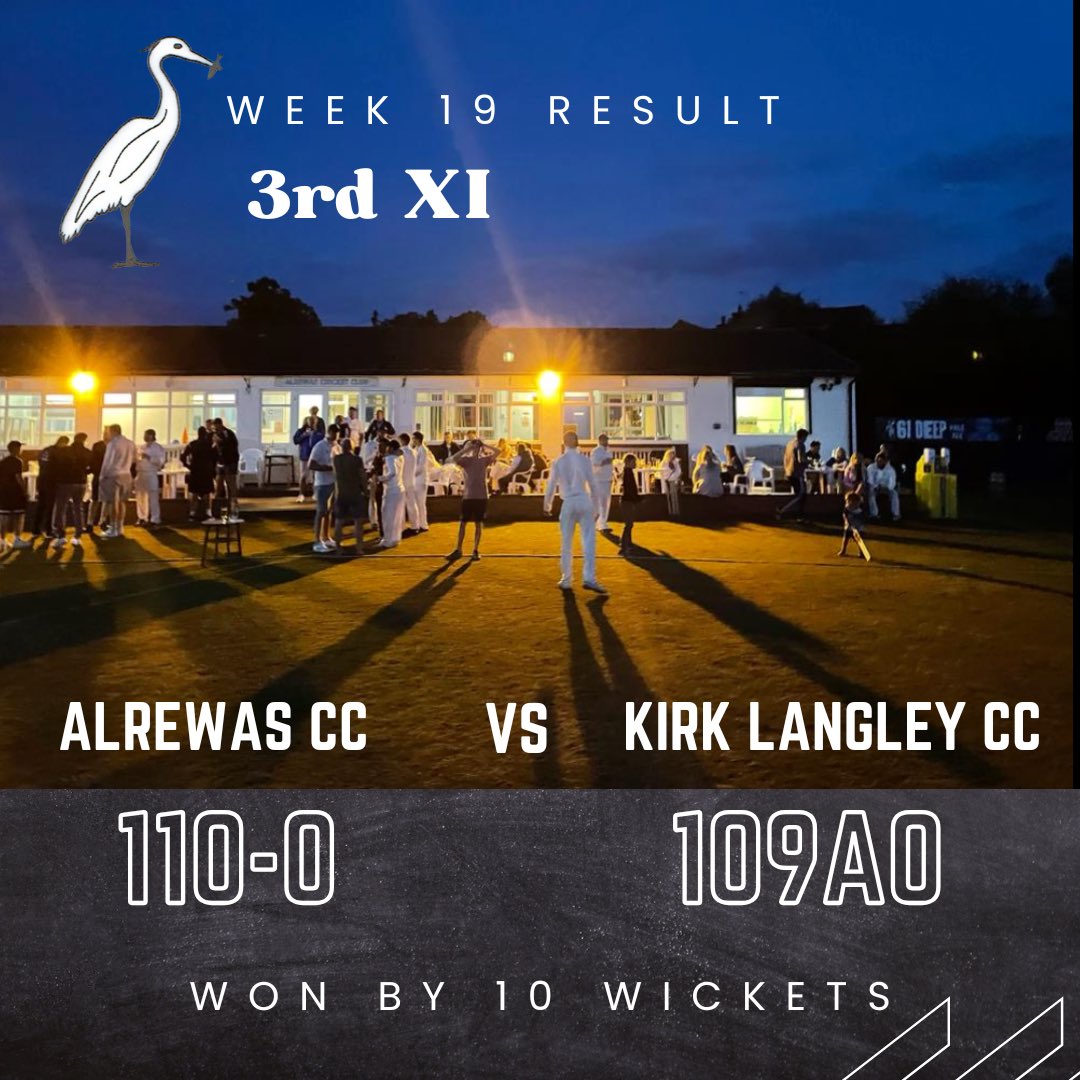 🏏 Week 19 Results

1st XI - ✅
2nd XI - ✅
3rd XI - ✅ 

Another cracking weekend for the club! #UTH