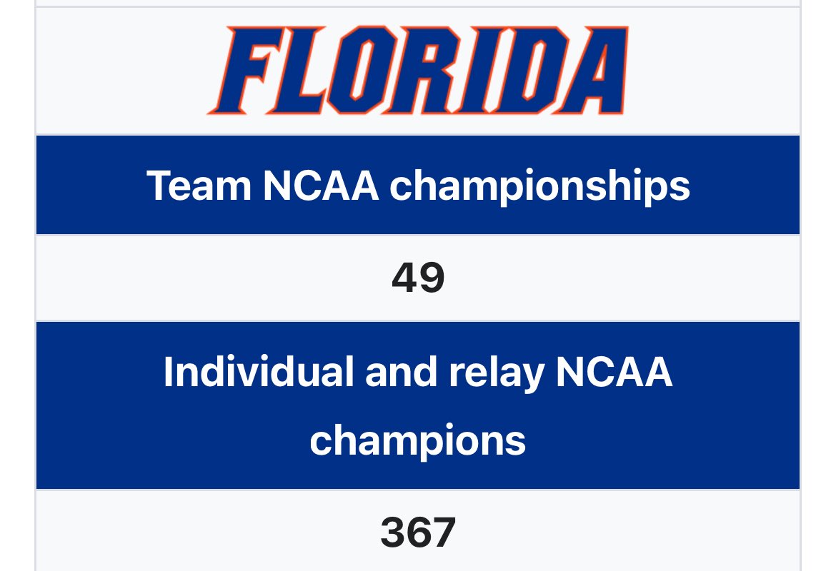 <a href="/FloridaGators/">Florida Gators</a> Eva Reee Thang School!