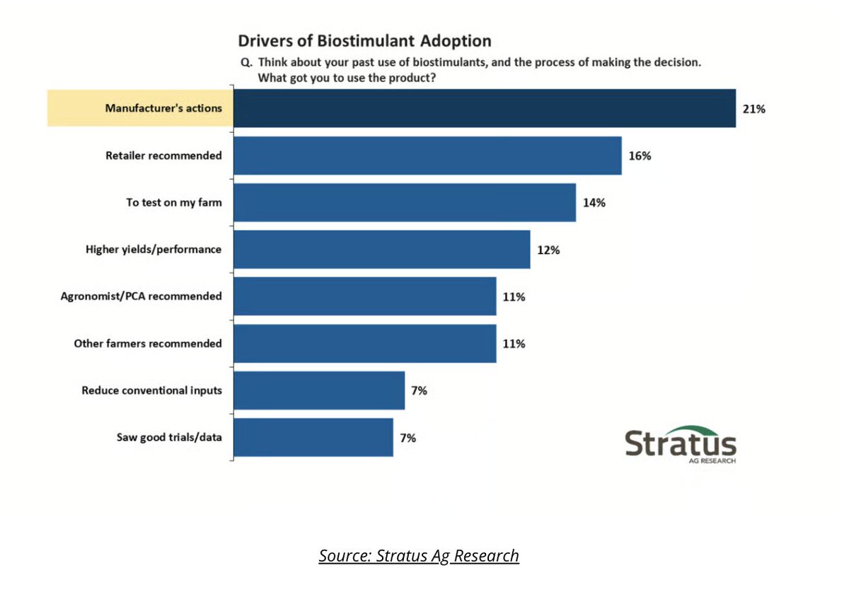 What Crop Input Providers Can Learn from Louis Vuitton, Ferrari and Gucci
◼︎◼︎◼︎

Enzo Ferrari's “scarcity dictum” states that “Ferrari will always deliver one car fewer than the market demands.”

In The Luxury Strategy, J.N. Kapferer says to treat demand as something to be