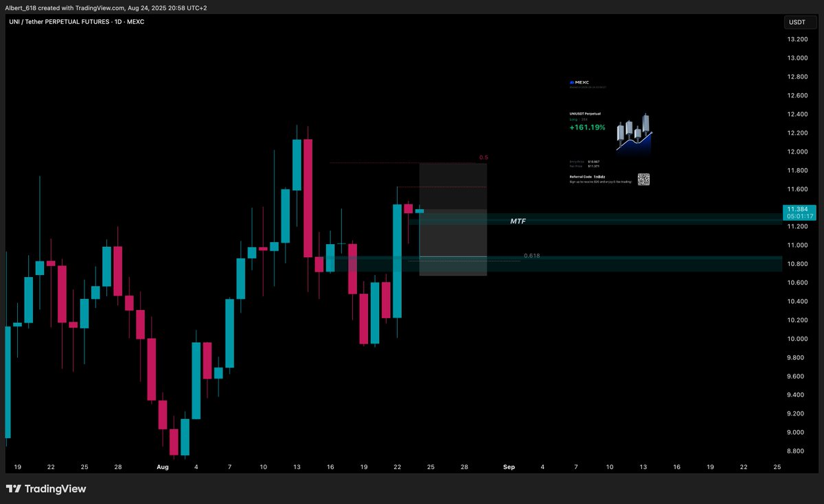 UNI

TPed small before sleep at CMP. 
MTF levels forming. If I see BOS I might add back and trail. Short printed cash. Long moves. Sunday gud. Can't wait for Market Open tomorrow. 

GN!

x.com/Albert_618/sta…