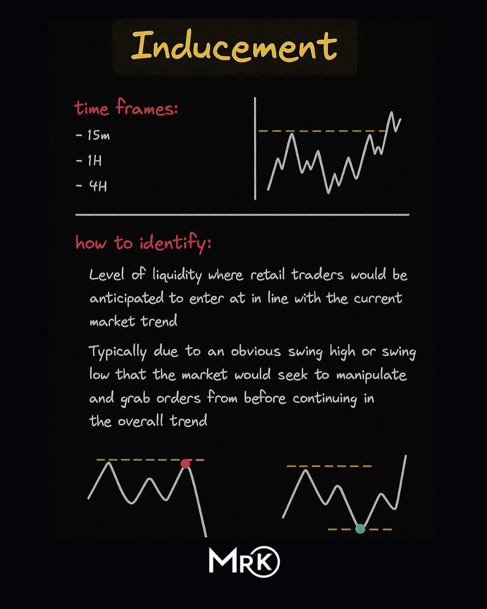 KelvinC003's tweet image. Inducement = traps retail traders at obvious swing highs/lows before market grabs liquidity and continues trend.

#LiquidityTrading #Inducement #SmartTrader #PriceAction #ForexTrading #CryptoTrading
