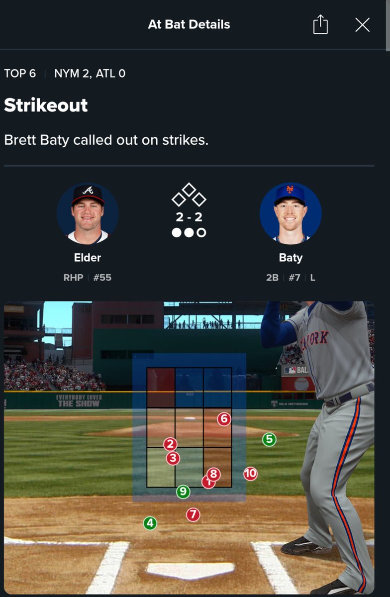 CS_Cosmic64's tweet image. What in the called strike 3??? (Strike 3 was a called strike on 10)