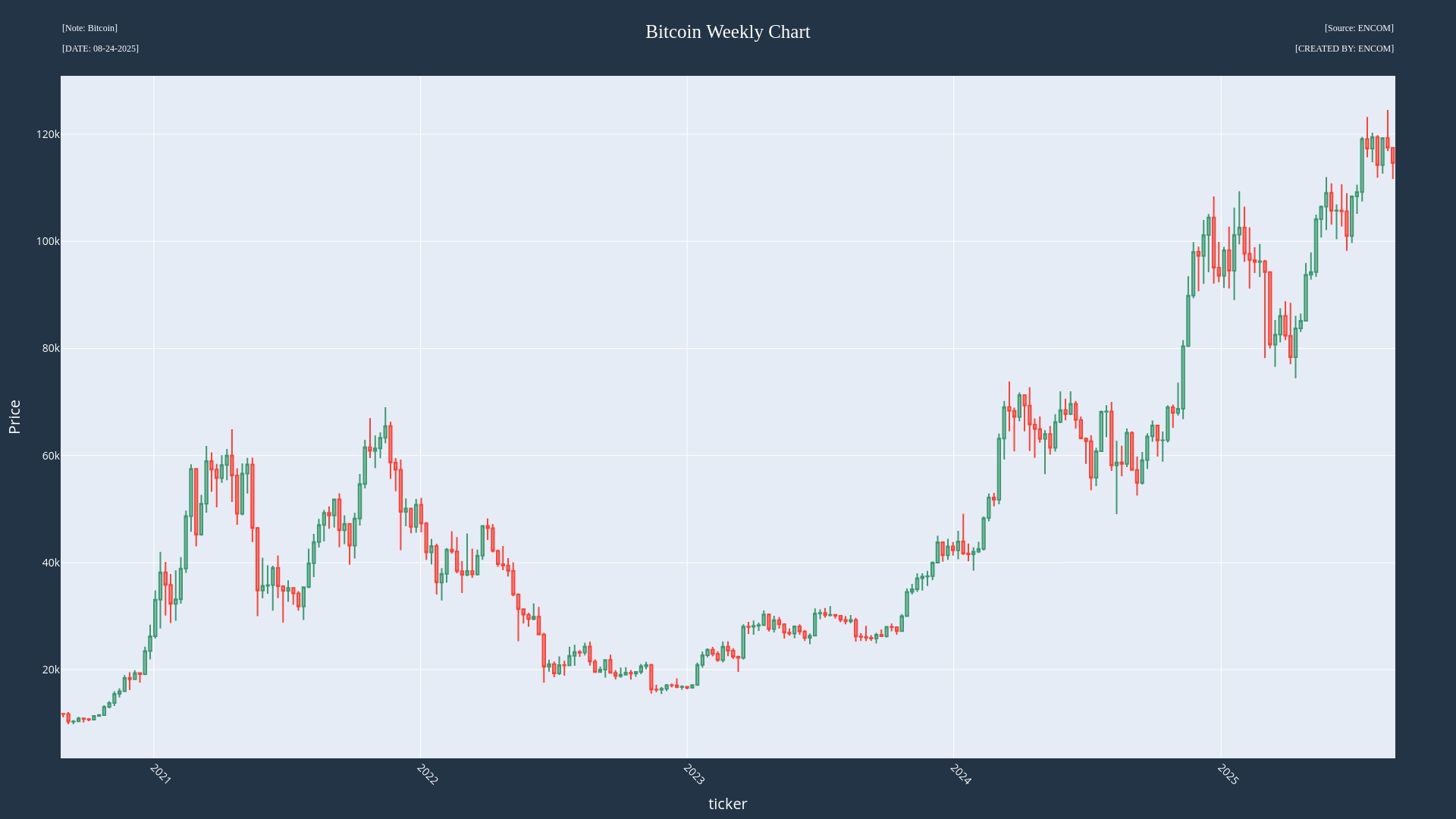 ⚠️CRIPTOVALUTE: Il prezzo del Bitcoin scende sotto i $111.000, attualmente a $110.852,90 in calo del 3,11%