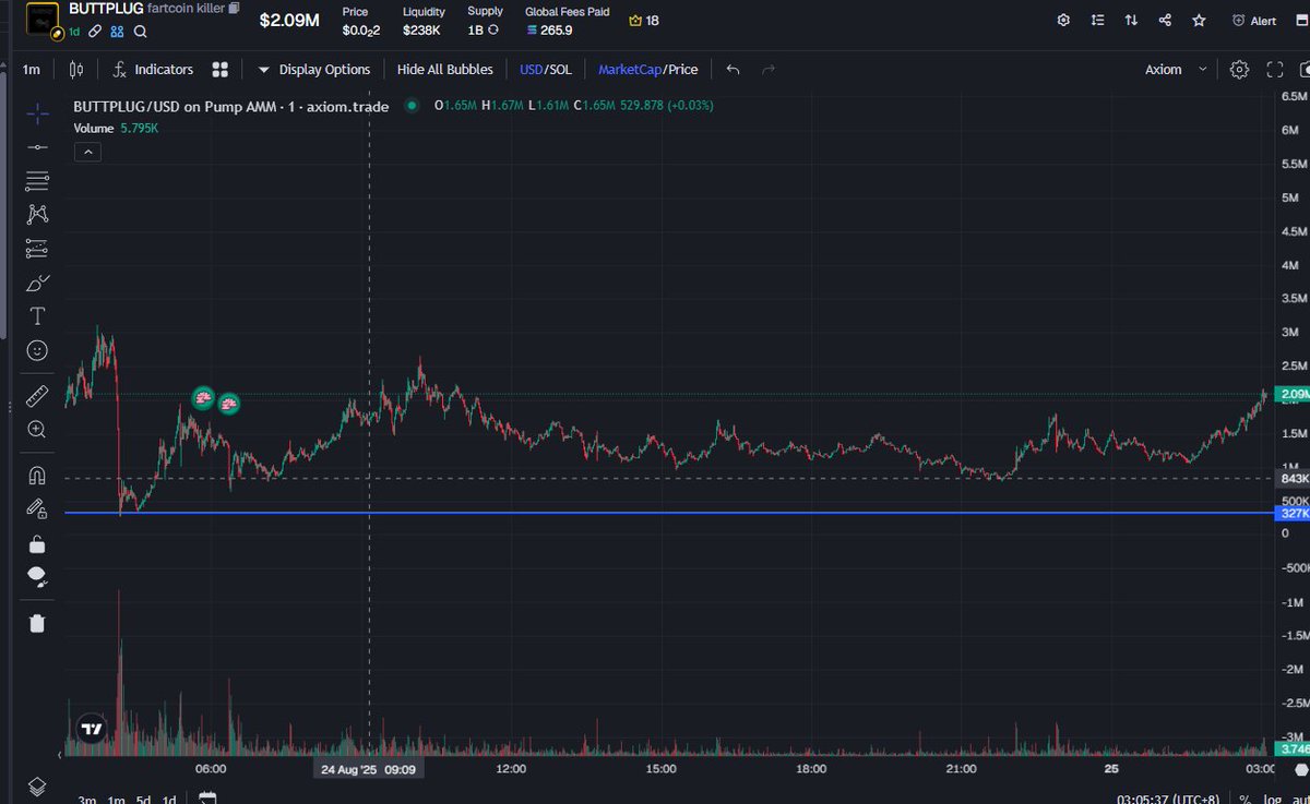 YieldPilot1's tweet image. $BUTTPLUG
2ZqgkCpvXjzB4NstzBUPSrsYrrbziUv5mC9CsxSQZryG

The RUG-style dump may have wrecked the chart, but it hasn’t shaken the community’s conviction!

Let's send it!!!
