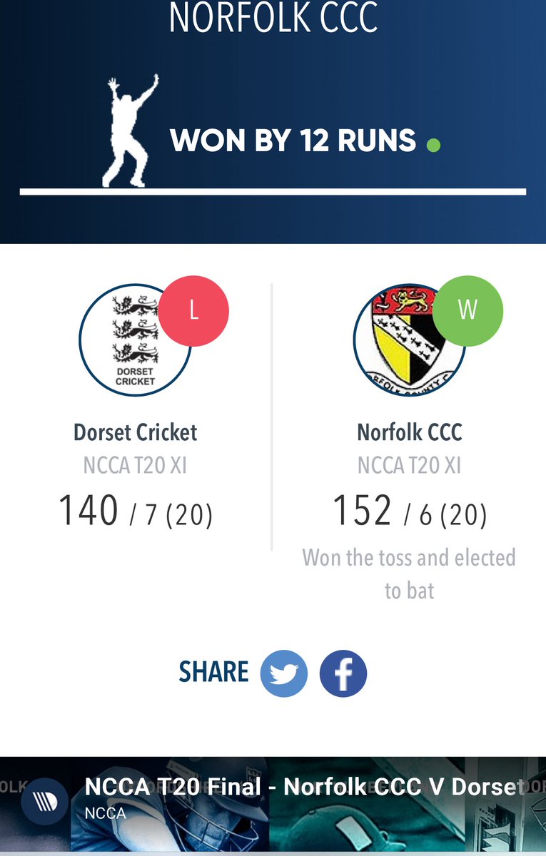 🏆 NORFOLK ARE T20 NATIONAL CHAMPIONS! 💛🖤

Norfolk CCC beat Dorset by 12 runs in a thrilling final at Wormsley!
✅ Norfolk 152/6 (20)
✅ Dorset 140/7 (20)

What an incredible journey – unbeaten on Finals Day and now lifting the NCCA T20 Trophy! 👏🔥

A huge thank you to the
