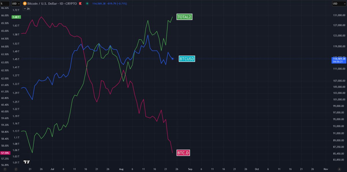 Have you been paying attention to my updates? The window of opportunity is leaving the station. 

#bitcoin #xrp #link #ethereum #fartboy #ada