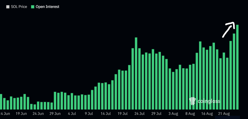 crypto_futur's tweet photo. Funding sur ETH qui baisse 0,07 % / open interest qui monte, ça sent bon. 

Par contre, les 18 500 ETH qui viennent de se poser en ordre de vente à 5 000 $, j’espère que c’est du spoofing, sinon ça va être dur à l'absorber.

C’est surtout Solana qui m’intéresse, il n’est pas encore parti fort comme ETH. Il a un bon open interest, les funding ne sont pas trop hauts et surtout il n’y a pas trop de murs de vente devant lui. 

Je pense que je vais tenter une entrée.