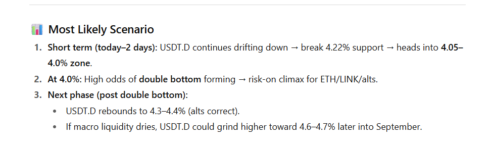 So i have been trying to understand USDTD moves - and have a theory that would align with the blood moon etc...
Sorry i modeled the idea with GPT...
Lets see if this plays out in the coming days:
