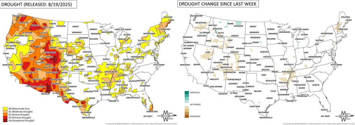 🚨 Flash drought alert!
Hotter-than-normal temps &amp; limited rainfall (Aug 13–19) fueled worsening drought across the High Plains, Midwest, and Tennessee Valley. Meanwhile, storms helped parts of the Plains &amp; Great Lakes.
🔥 West wildfires surged under extreme drought.

 #Drought
