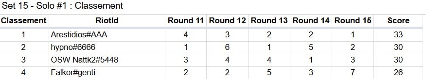 Falkor Le Gentil tweet media