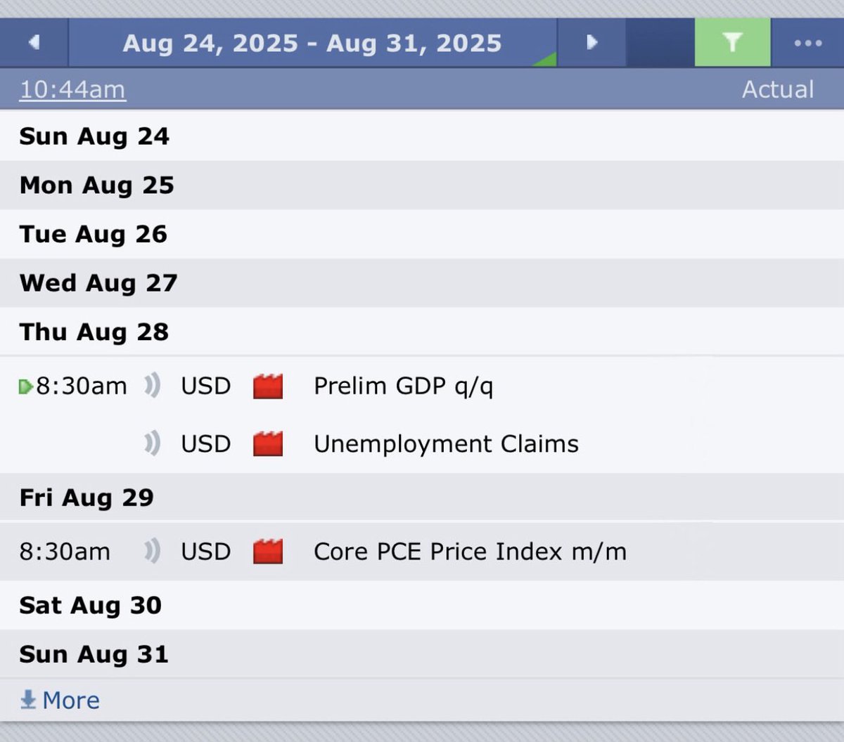 This whole week 9:30 will do the work!!

Make NY SESSION Great again!!!