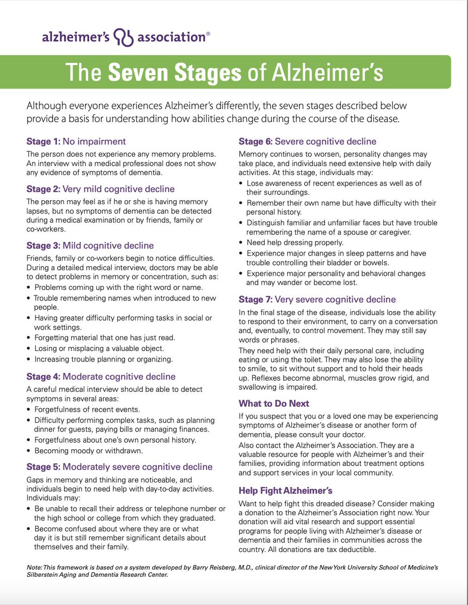 Seven Stages Alzheimers Disease Stages 7 Stages Of Alzheimers | TikTok