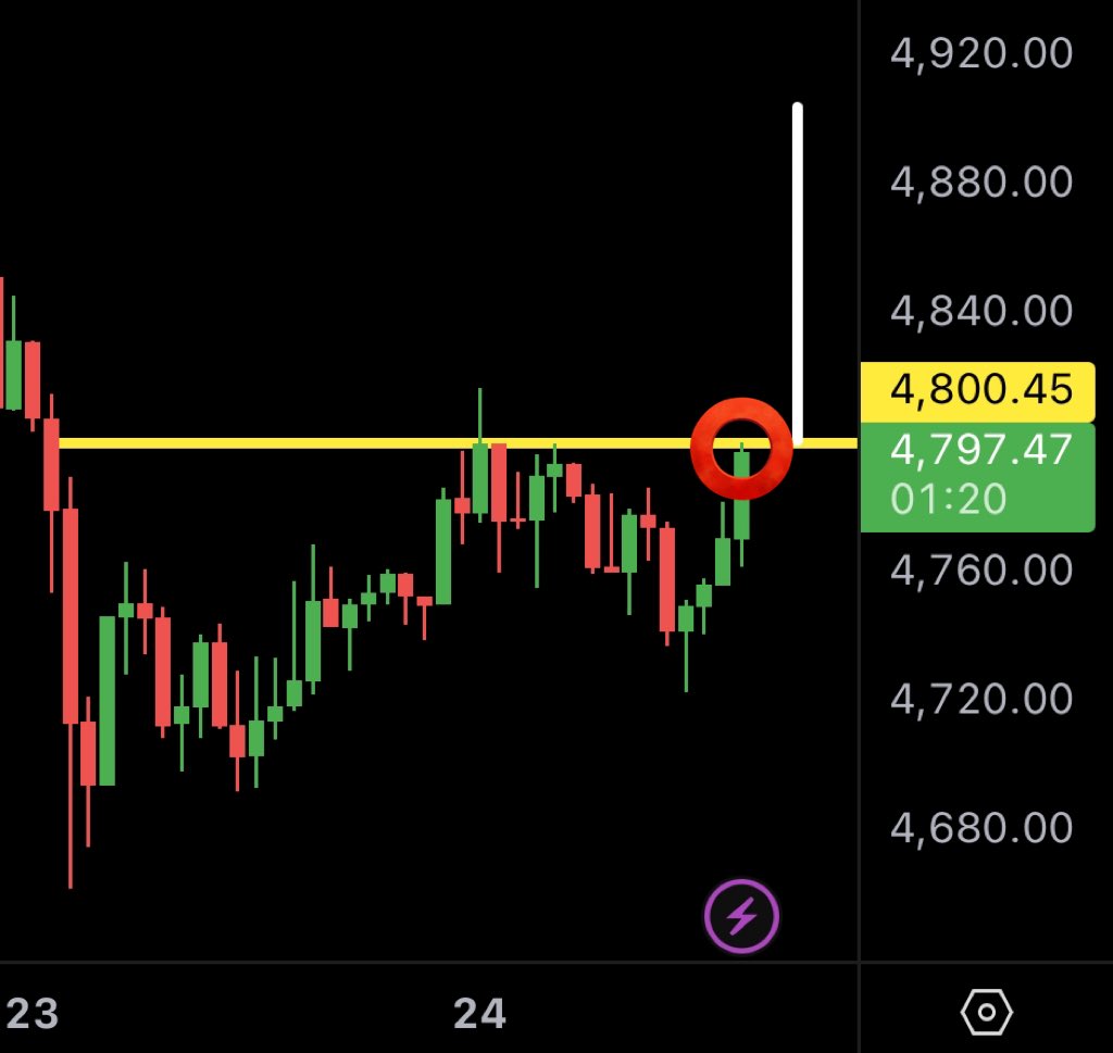 MMCrypto's tweet image. ETHEREUM: W PENDING.