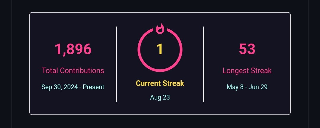 What's your current GitHub streak?