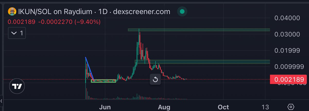 xkalxxx's tweet image. $ikun @IKUN__CTO