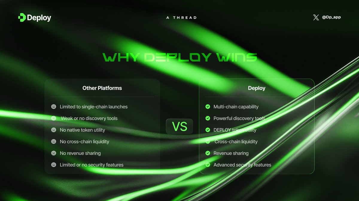 Dp_app's tweet image. Deploy sets a new standard for launch platforms:

• Multi-chain capability
• Advanced discovery tools
• Native token utility
• Cross-chain liquidity
• Revenue-sharing model
• Robust security

A comprehensive ecosystem built for sustainable growth.

🔗 @Dp_app