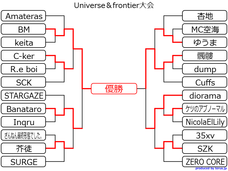 【Universe】 tweet media