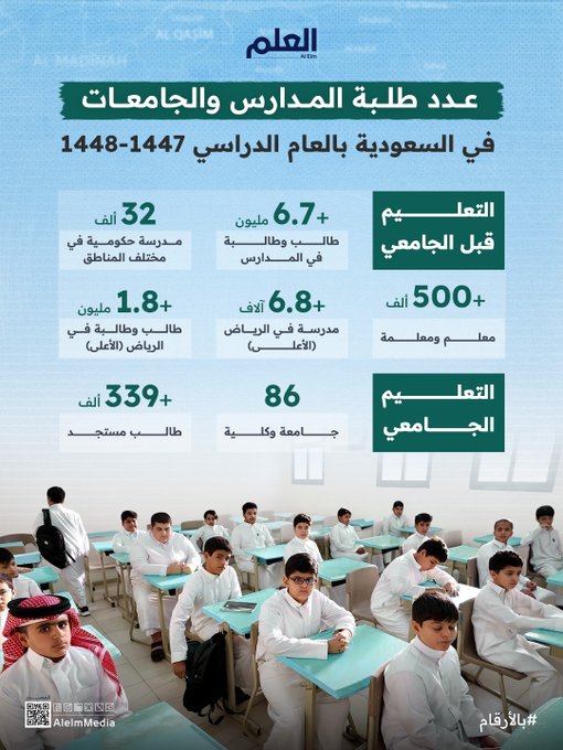 انطلق العام الدراسي الجديد 1447ه، الذي شهد قيد 6.7 مليون طالب وطالبة في في أكثر من 31 ألف مدرسة. #العلم 