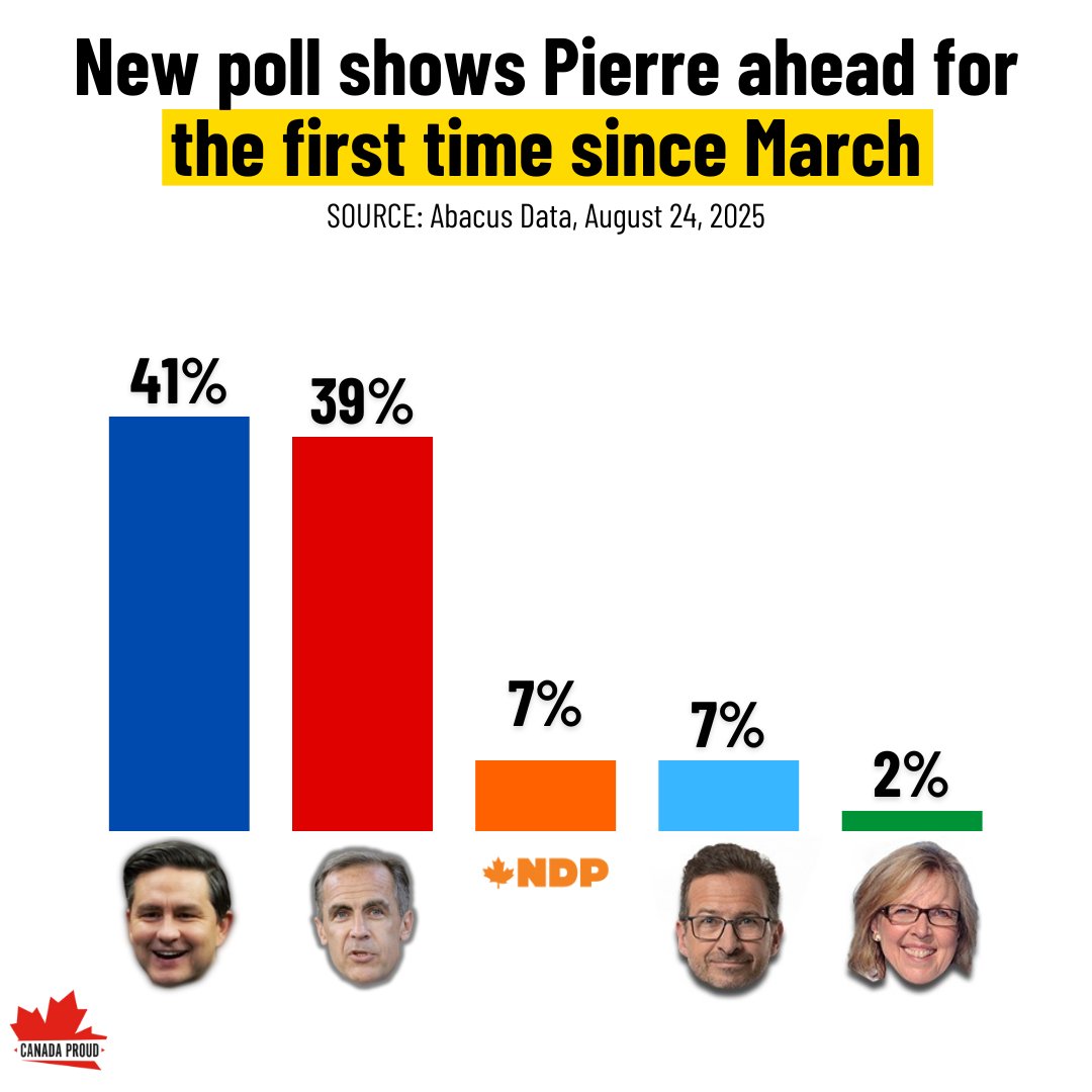 WeAreCanProud's tweet photo. Canadians are realizing that the Liberals LIED to get elected. https://t.co/j4fFOOGY4R