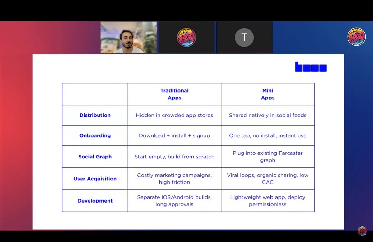 Comparison table of Traditional Apps vs Mini Apps showing advantages in distribution, onboarding, social graph, user acquisition, and development