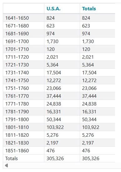 African-Americans Aren't That Far Removed From Africa:

One of the common misconceptions about African-Americans is that we're far removed from Africa. This is often times used to justify why African-Americans aren't African and why we should distance ourselves from Africa.