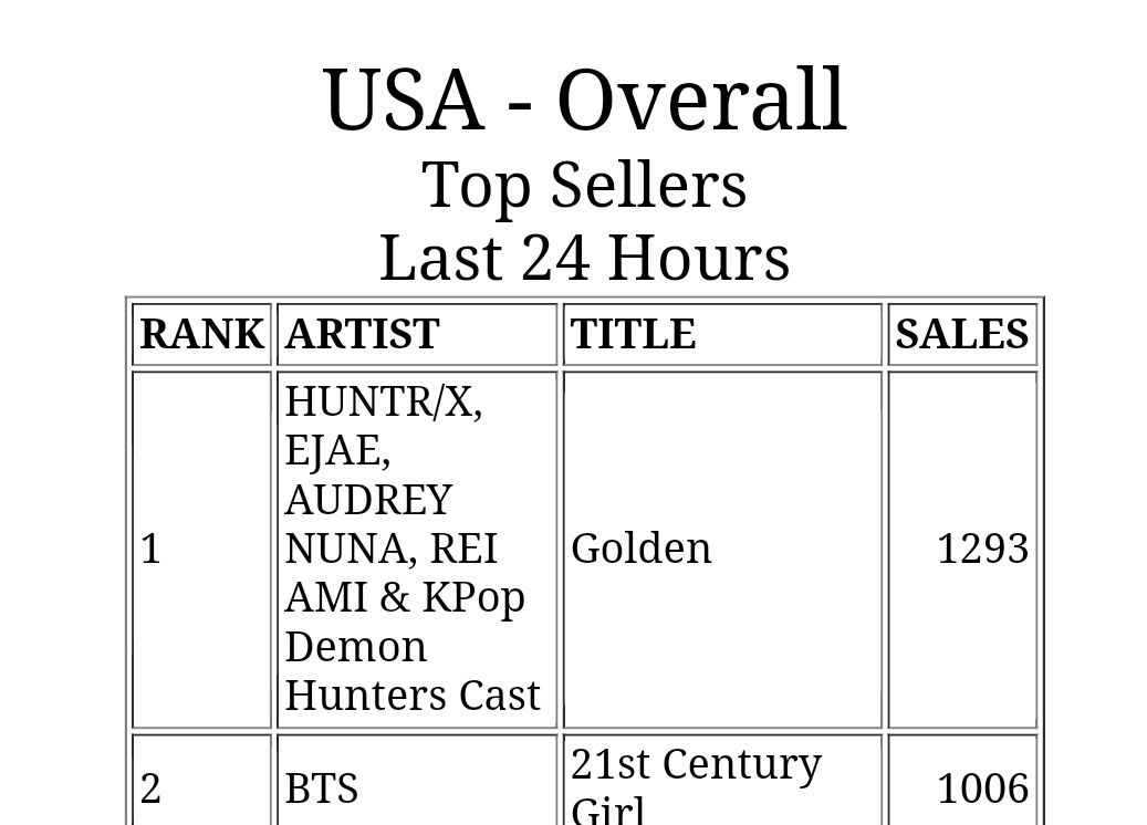 PUSH US ARMYS PUSH!!
