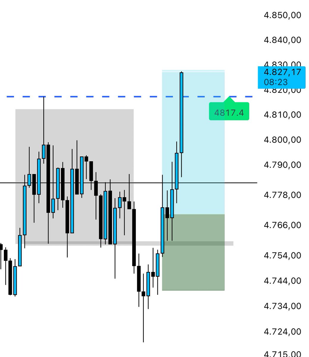 $ETH  Topluluğa iyi pazarlar 😎

Yine LSTRADER yine Manipülasyon🤙

Before                                       After